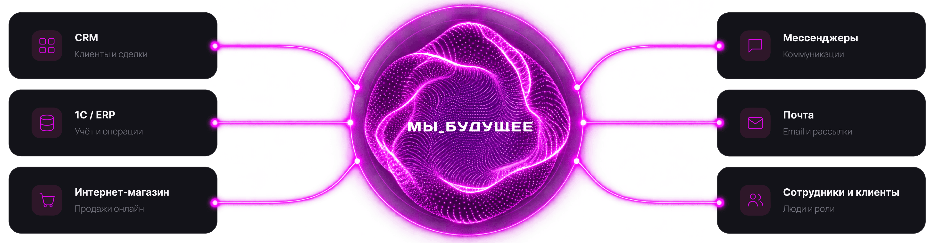 Как устроена цифровая платформа МЫ-БУДУЩЕЕ